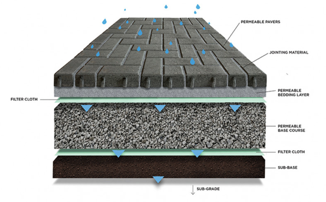 FlowPave Slice