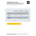 FIR 21031 Masonry Fire Rating Sheet v4