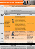 Safety Card Ready Mix Hardened